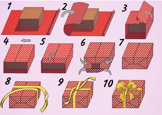 Как упаковать подарок - рисунок 2