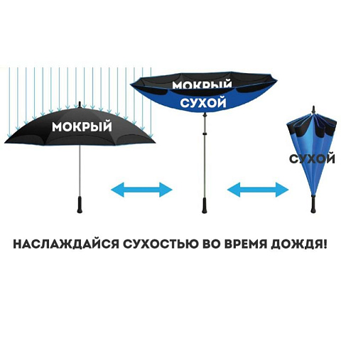 Зонт-наоборот трость - рис 3.