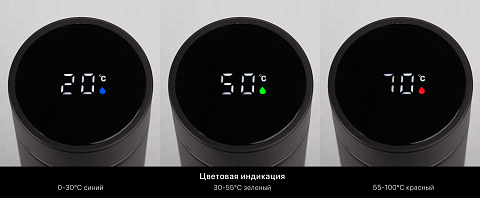 Термос с индикатором температуры Soft - рис 4.